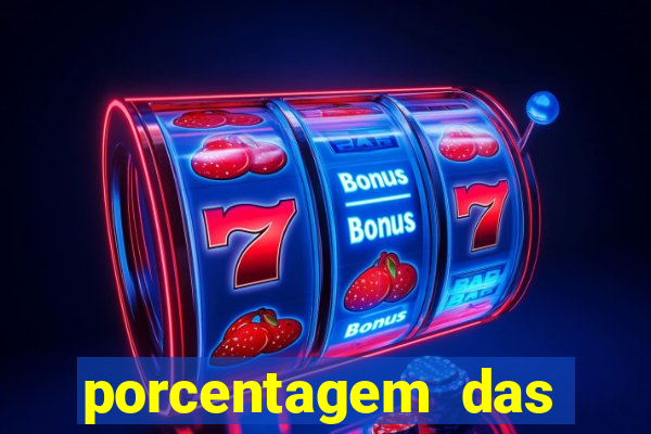 porcentagem das plataformas pagantes